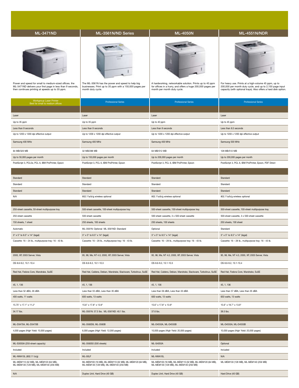 Samsung Color and Monochrome Laser Printers and MFPs User Manual | Page 9 / 12