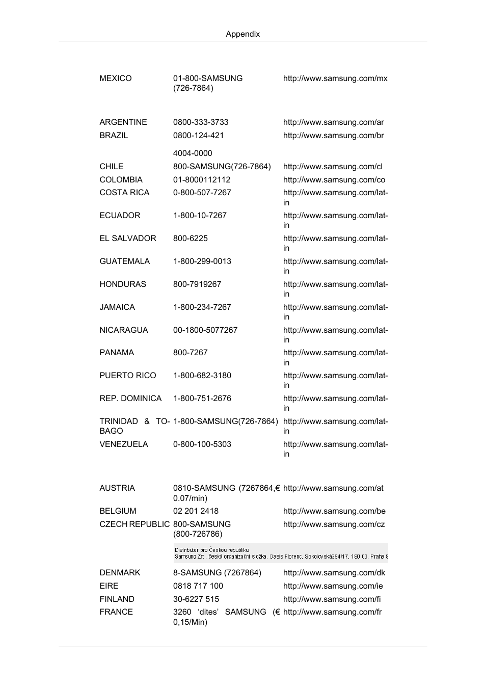 Samsung 2043SN User Manual | Page 198 / 202