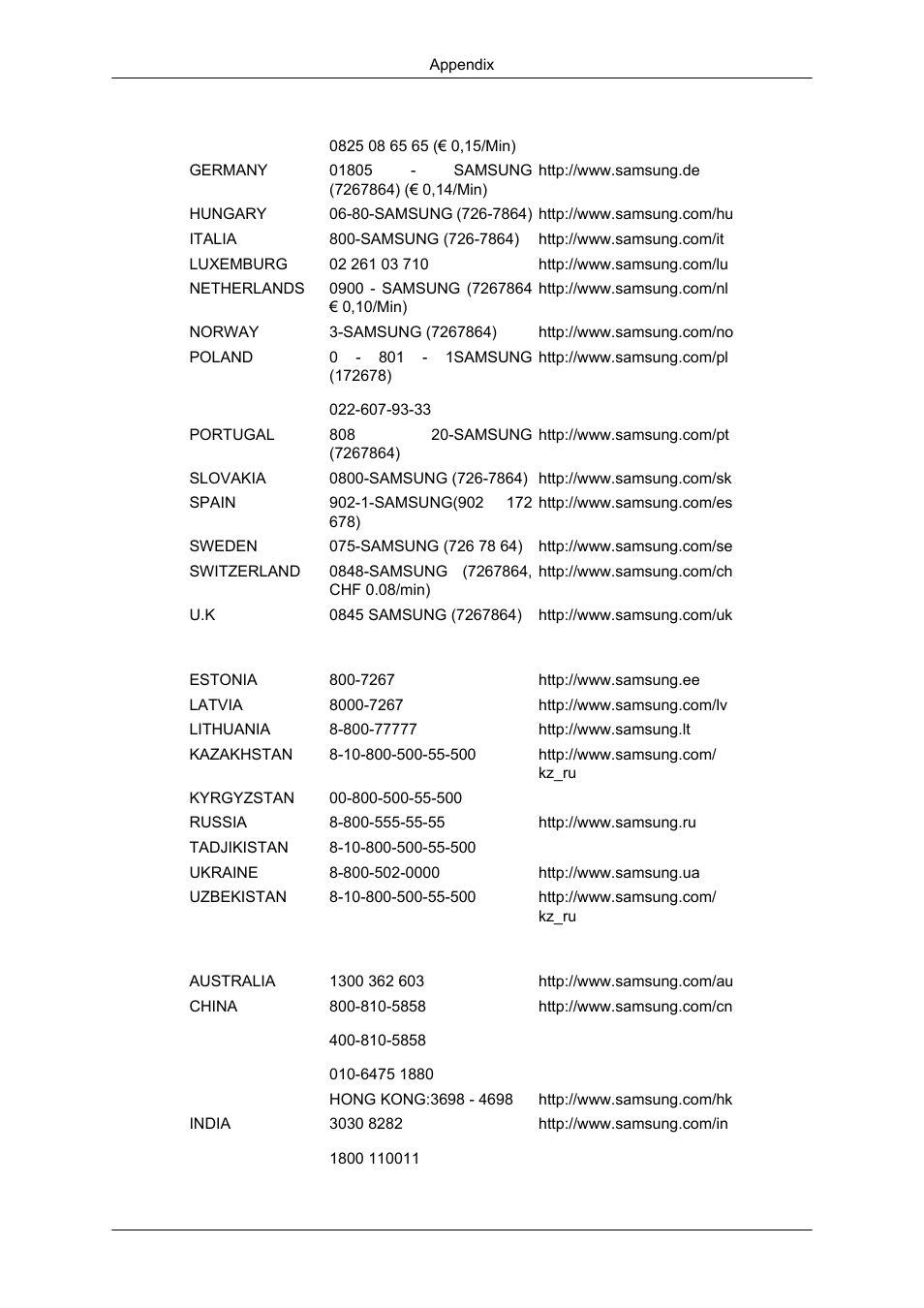 Samsung 2043SN User Manual | Page 199 / 202