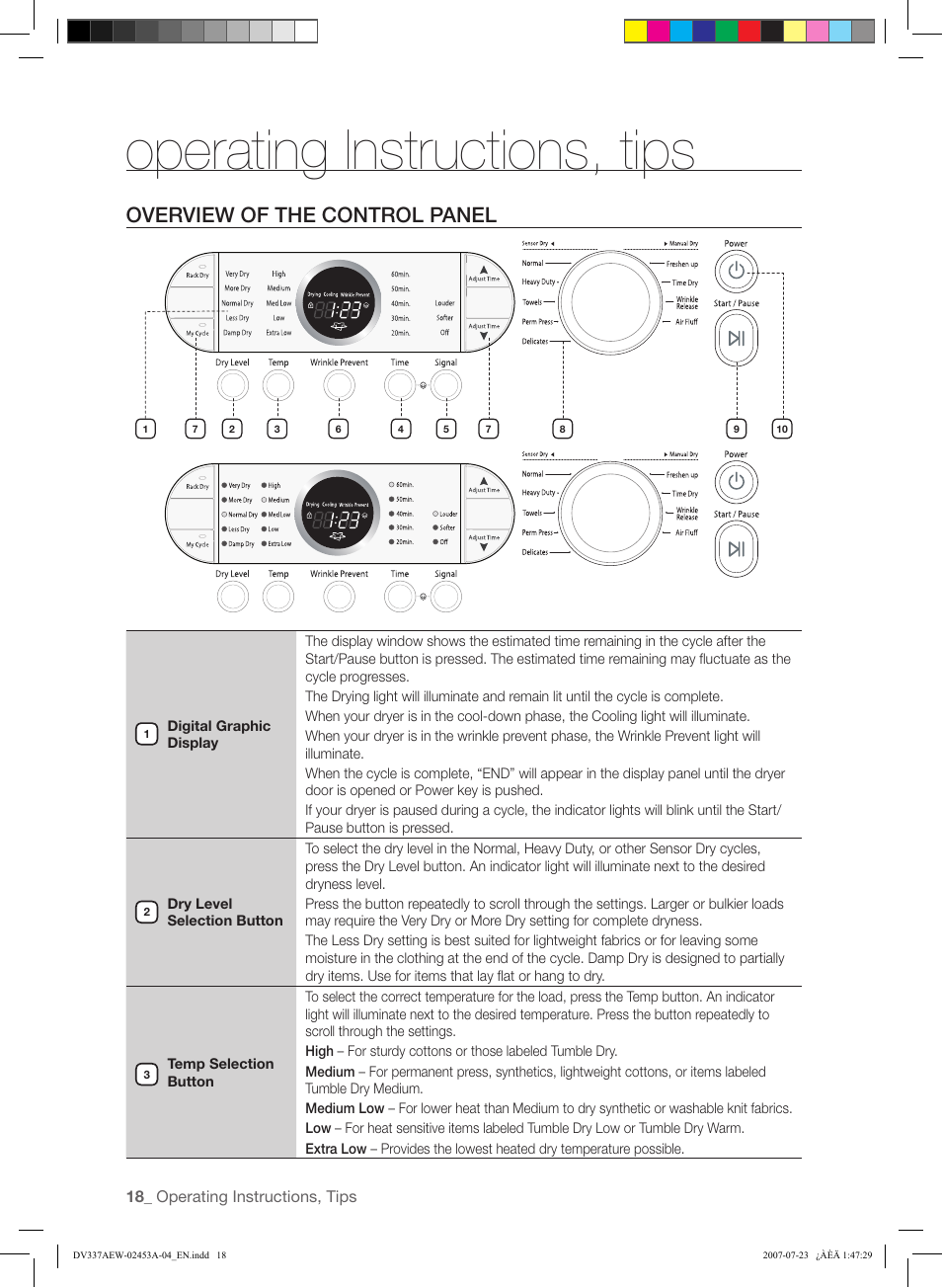 Operating instructions, tips, Overview of the control panel | Samsung DV328 User Manual | Page 18 / 32