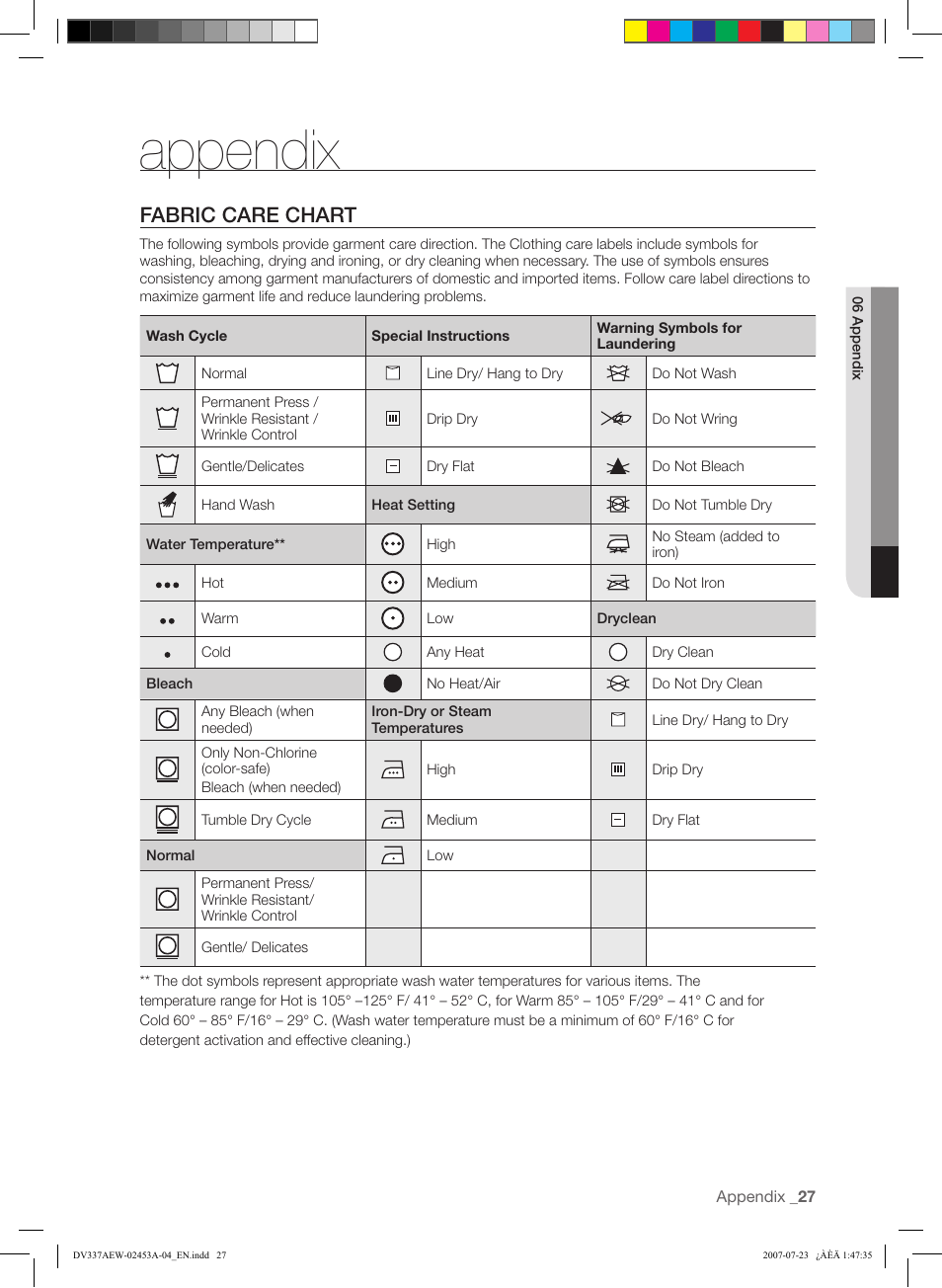 Appendix, Fabric care chart | Samsung DV328 User Manual | Page 27 / 32