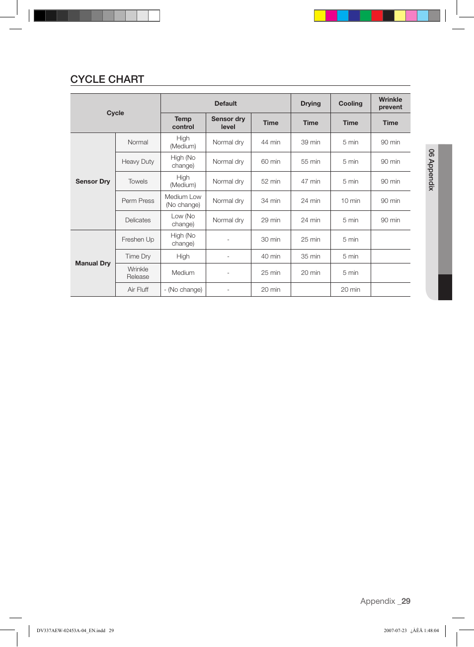Cycle chart | Samsung DV328 User Manual | Page 29 / 32