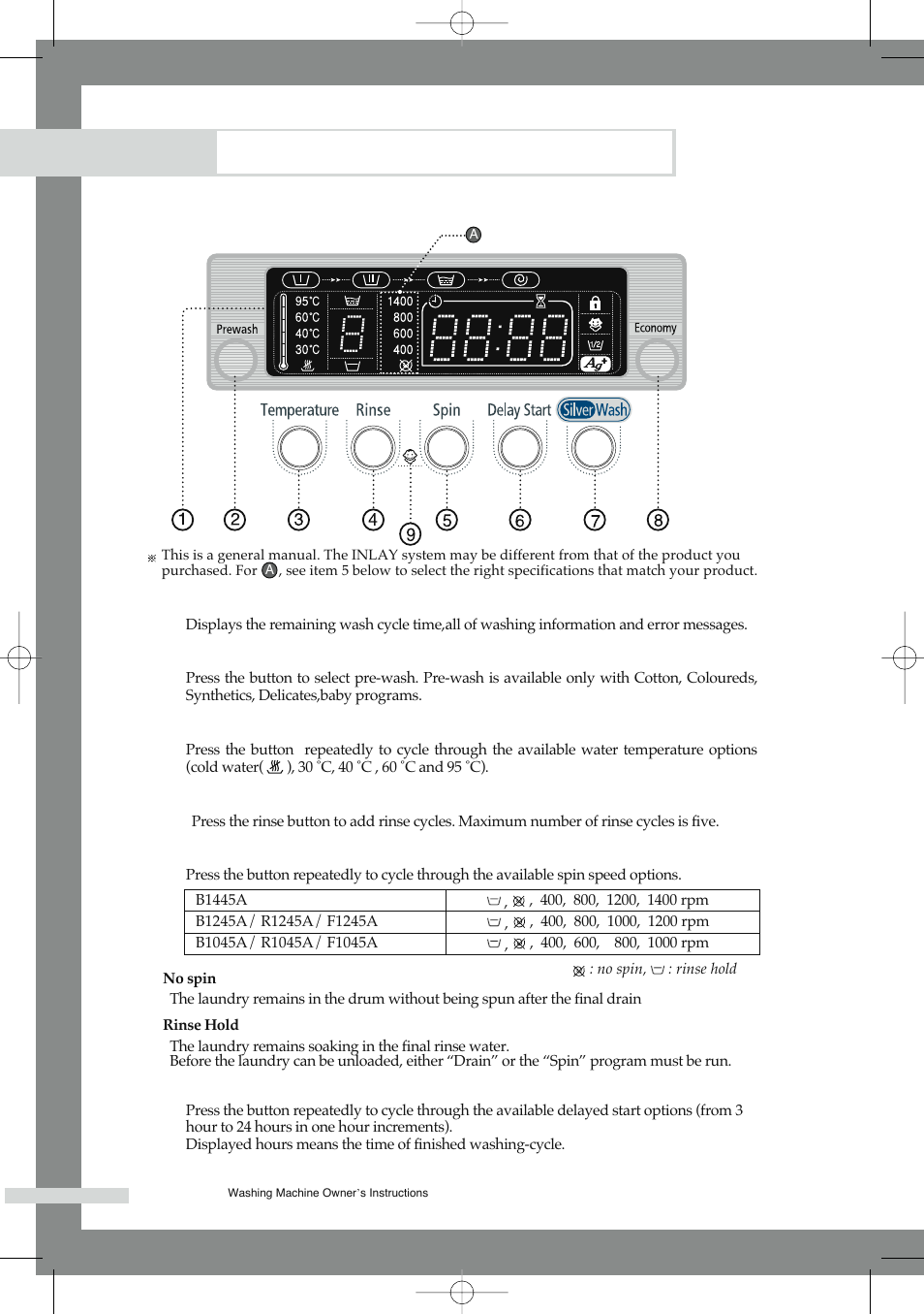 Washing a load of laundry, Overview of the control panel | Samsung F1245A(V/S/C) User Manual | Page 10 / 24