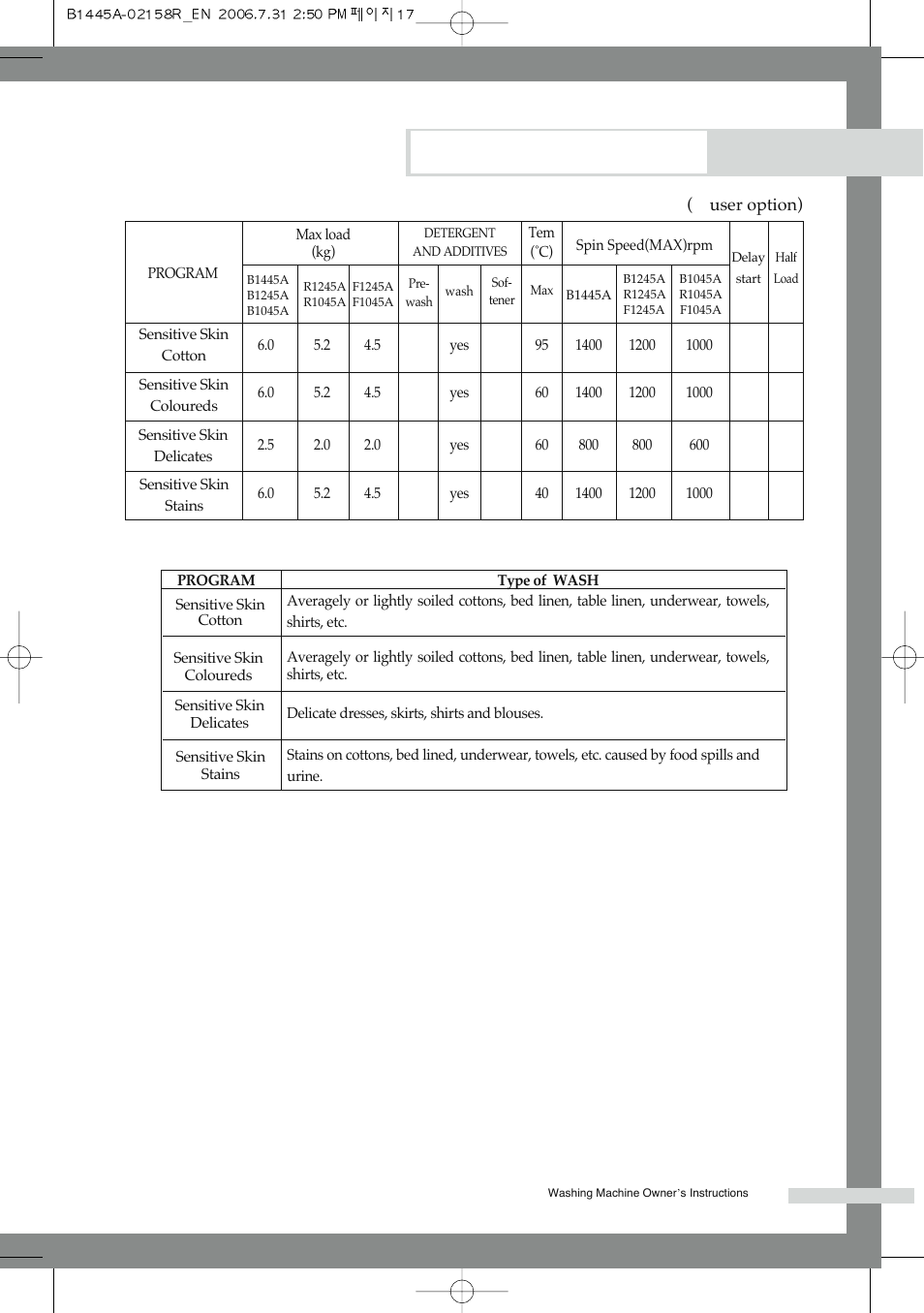 Programme chart | Samsung F1245A(V/S/C) User Manual | Page 21 / 24