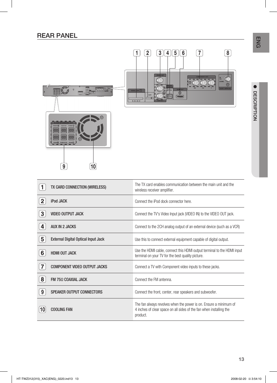 Rear panel | Samsung HT-TWZ315 User Manual | Page 14 / 72