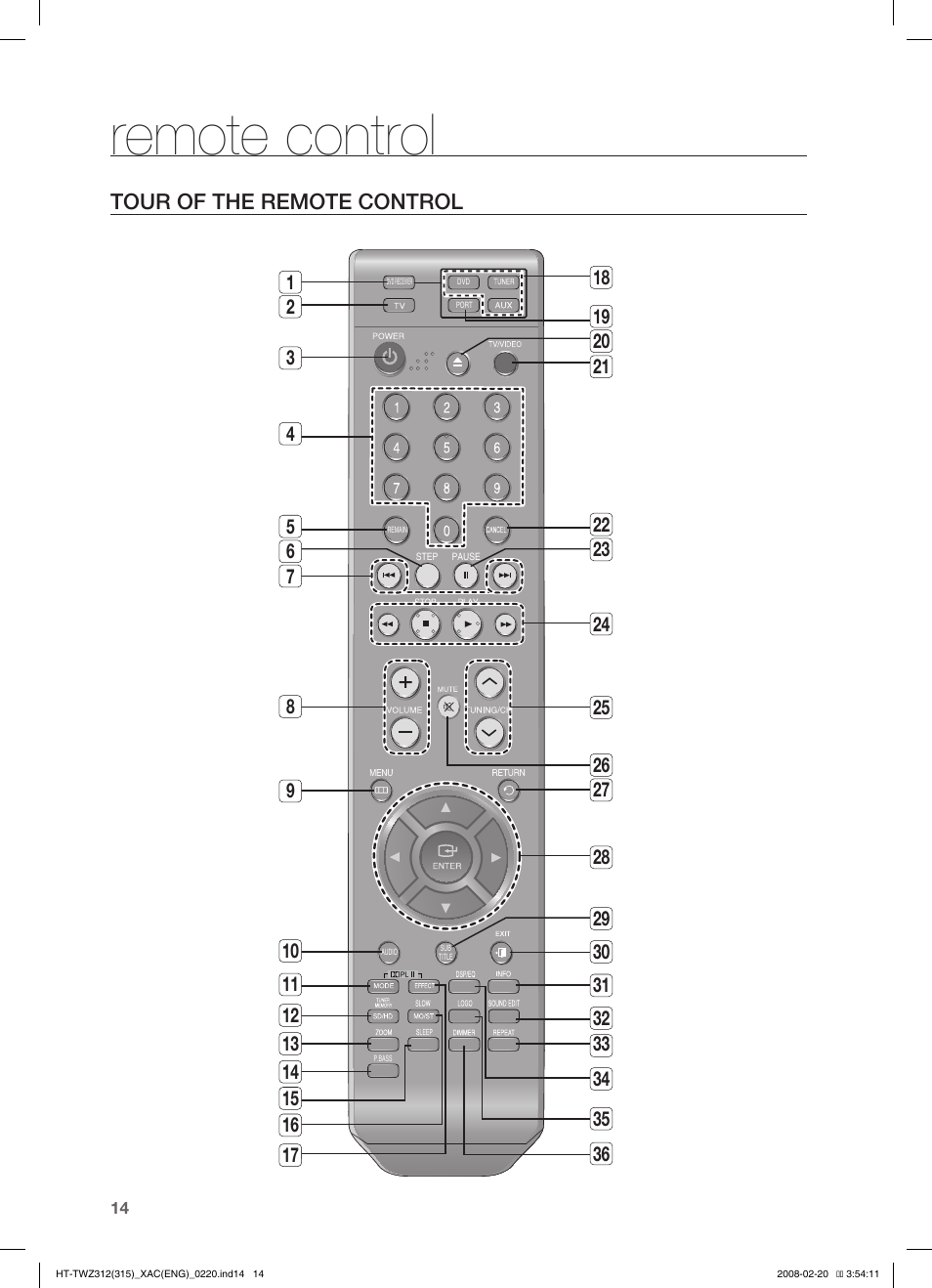 Remote control, Tour of the remote control | Samsung HT-TWZ315 User Manual | Page 15 / 72
