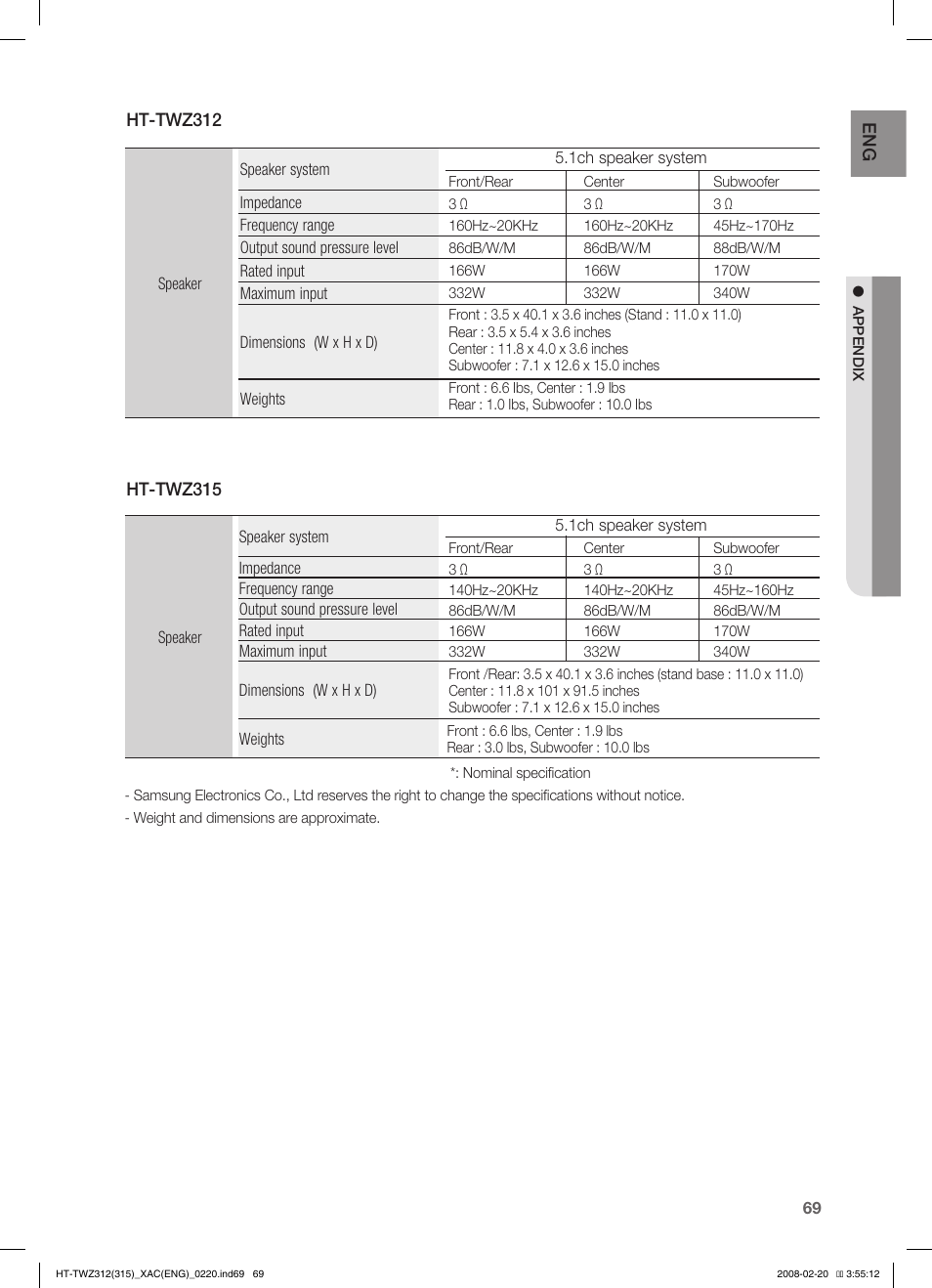 Samsung HT-TWZ315 User Manual | Page 70 / 72