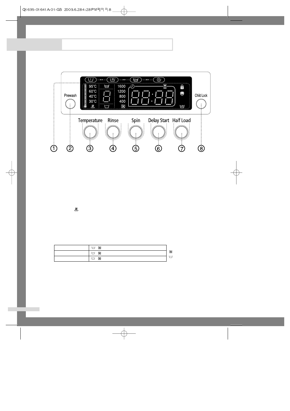 Overview of the control panel, Washing a load of laundry | Samsung Q1235(C/S/V) User Manual | Page 10 / 24