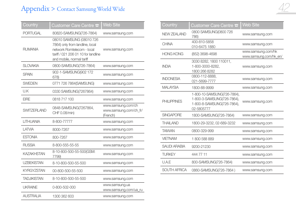 Appendix, Contact samsung world wide | Samsung YP-VP2 User Manual | Page 44 / 45