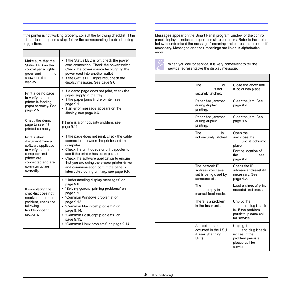 Troubleshooting checklist, Understanding display messages | Samsung ML-3470 User Manual | Page 48 / 103