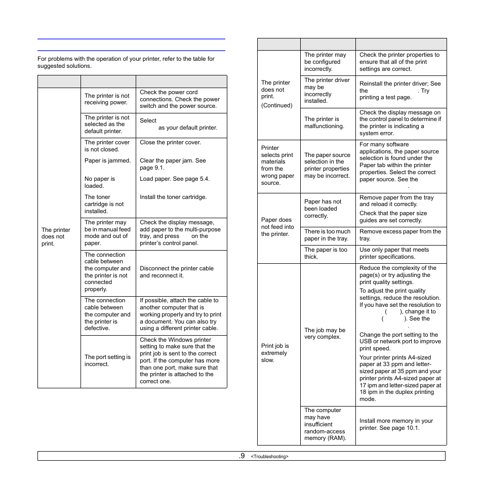 Solving general printing problems, Solving general printing problems” on | Samsung ML-3470 User Manual | Page 51 / 103