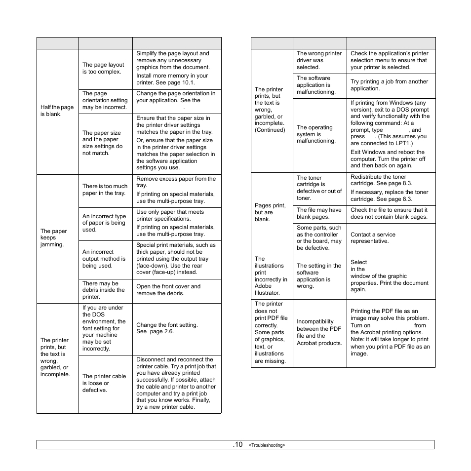 Samsung ML-3470 User Manual | Page 52 / 103