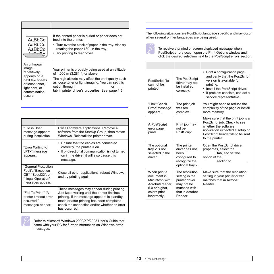 Common windows problems, Common postscript problems, Common windows problems common postscript problems | Common windows problems” on, Common postscript problems” on | Samsung ML-3470 User Manual | Page 55 / 103