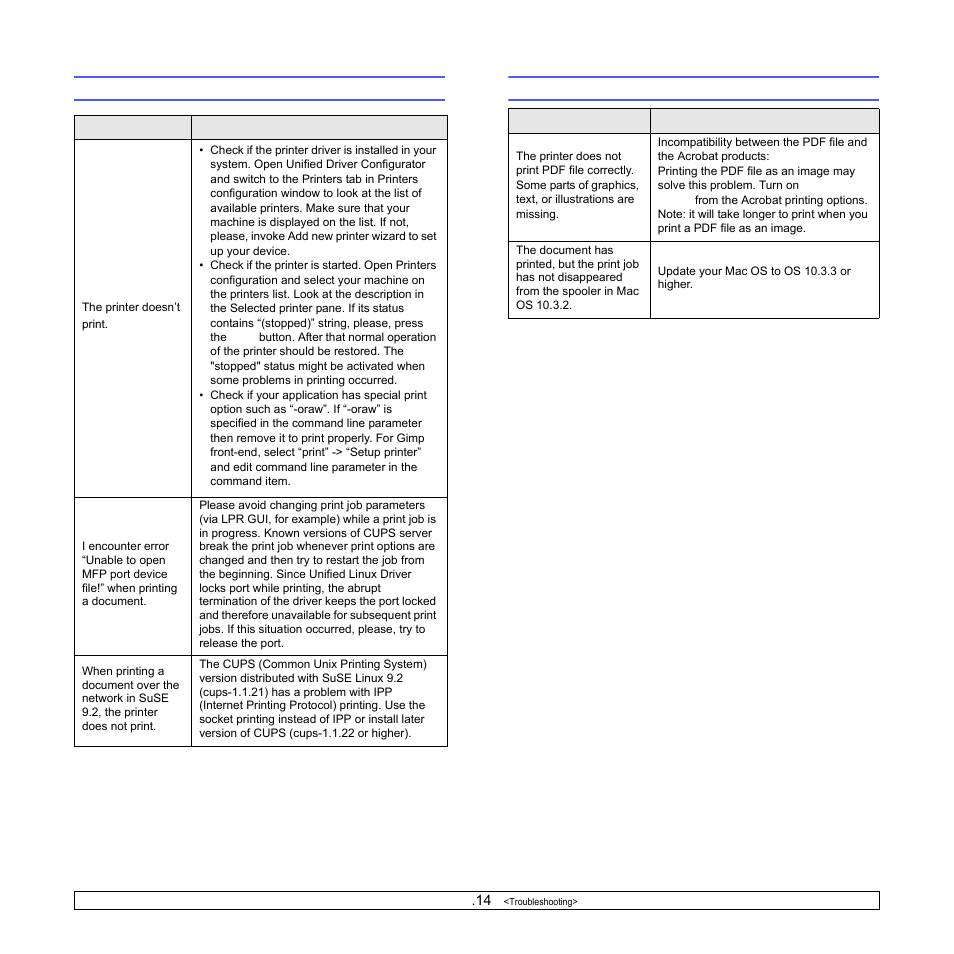 Common linux problems, Common macintosh problems, Common linux problems common macintosh problems | Common macintosh problems” on | Samsung ML-3470 User Manual | Page 56 / 103