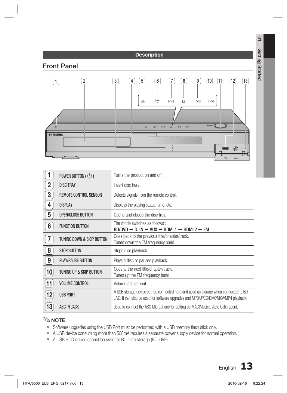 Description | Samsung HT-C5550 User Manual | Page 13 / 69