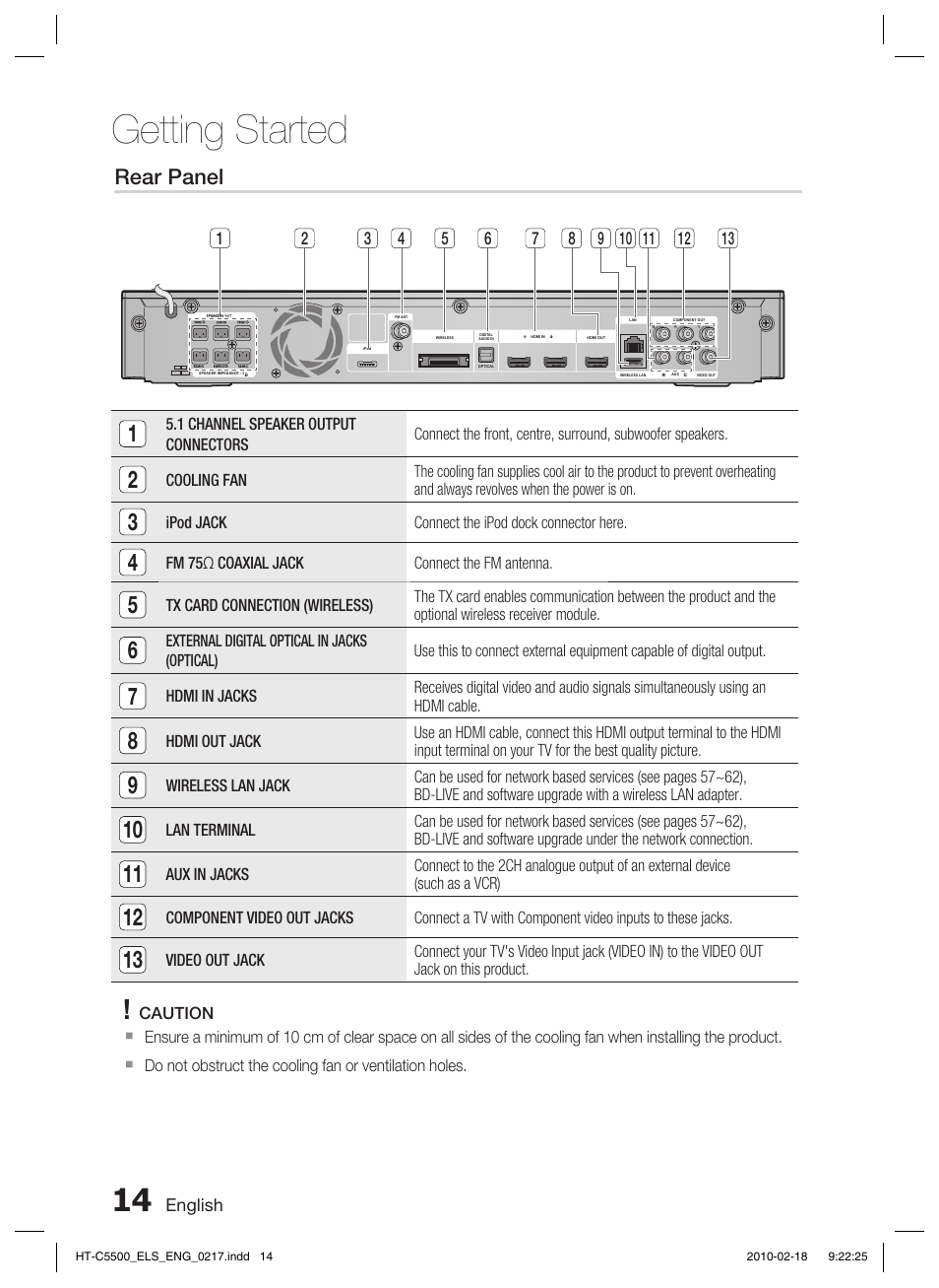 Rear panel, Getting started | Samsung HT-C5550 User Manual | Page 14 / 69