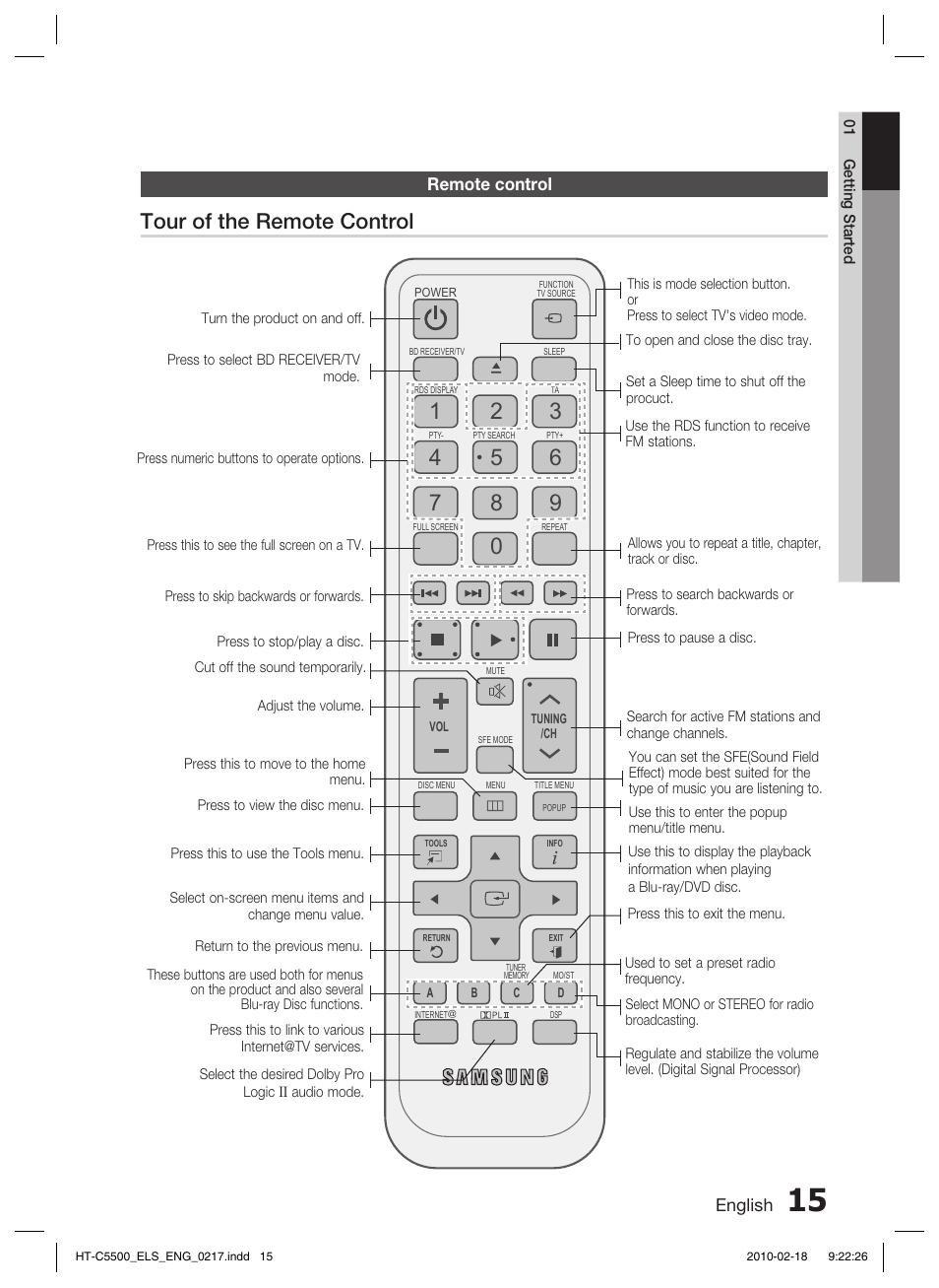 Remote control, Tour of the remote control, English | Samsung HT-C5550 User Manual | Page 15 / 69