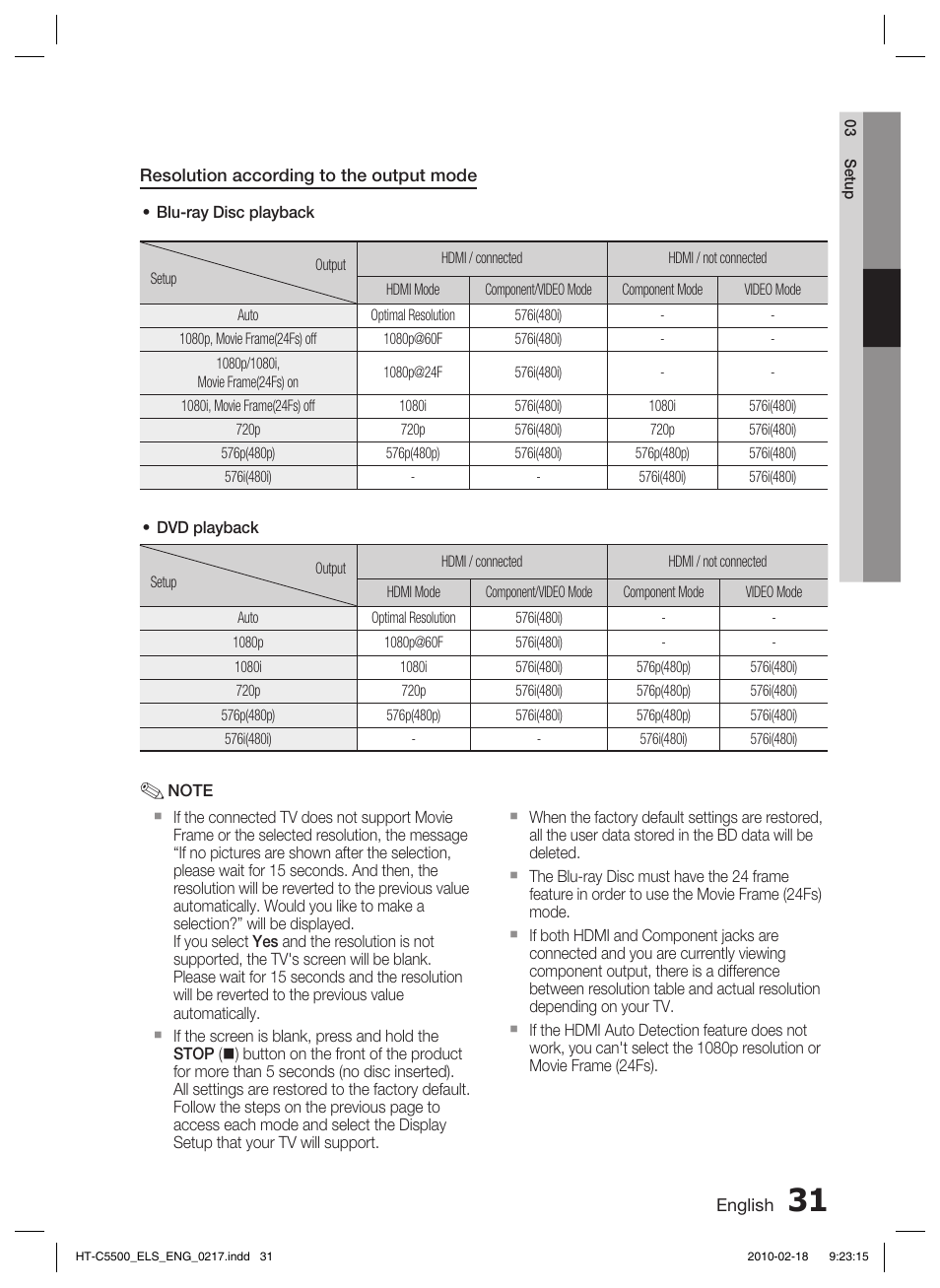 Samsung HT-C5550 User Manual | Page 31 / 69