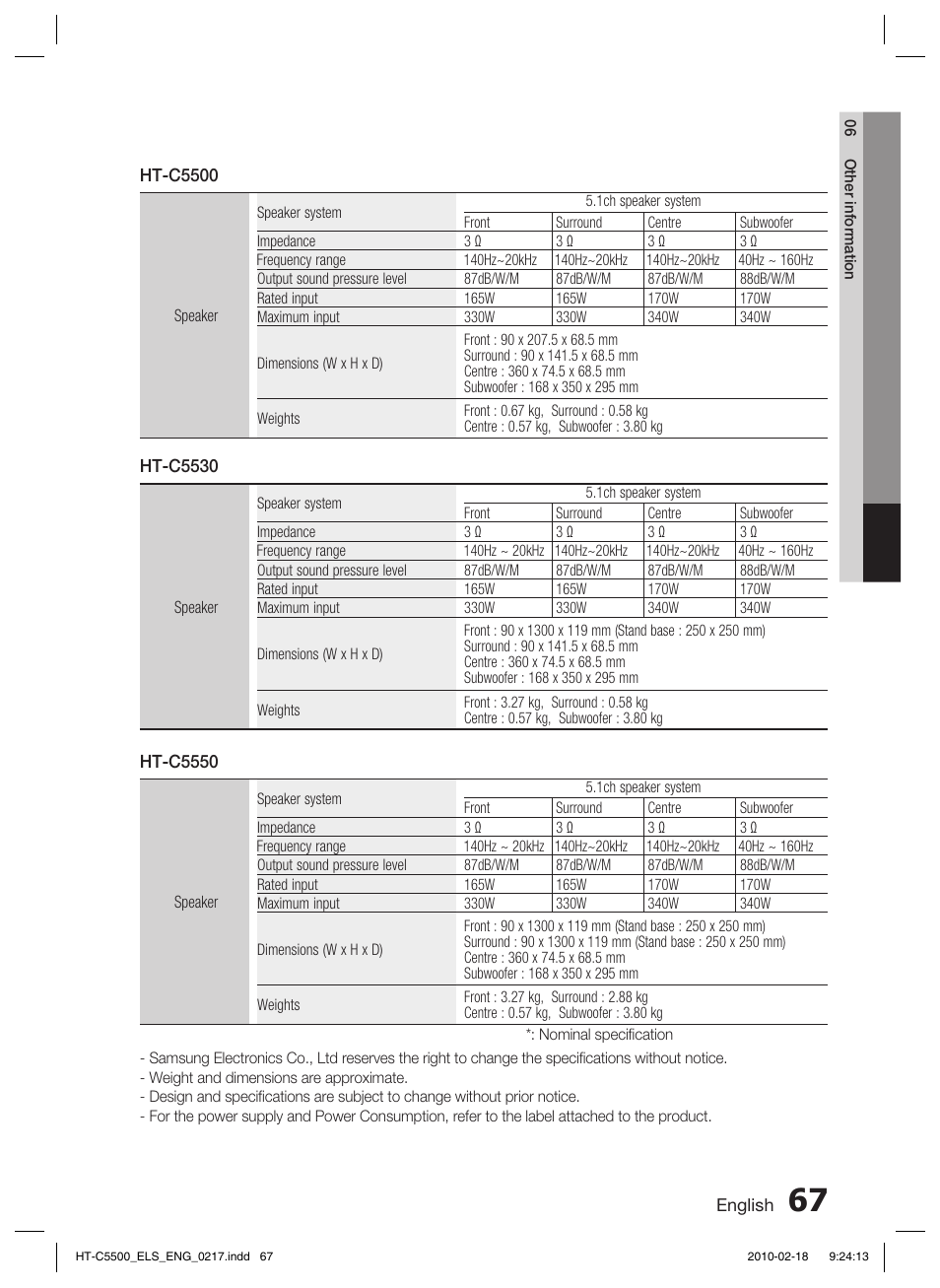 Samsung HT-C5550 User Manual | Page 67 / 69