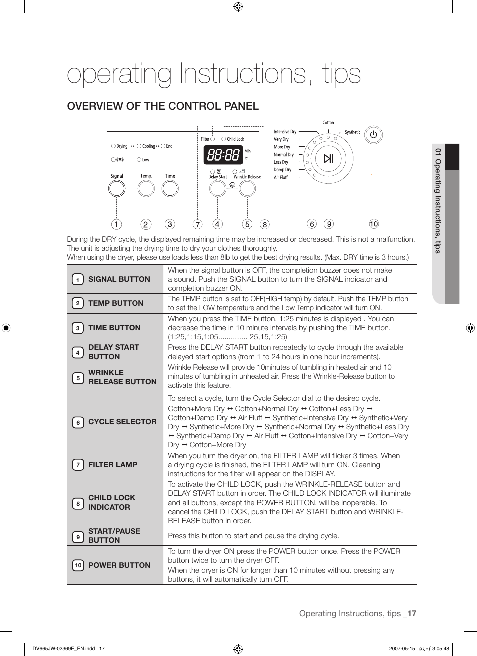 Operating instructions, tips, Overview of the control panel | Samsung DV665J User Manual | Page 17 / 60