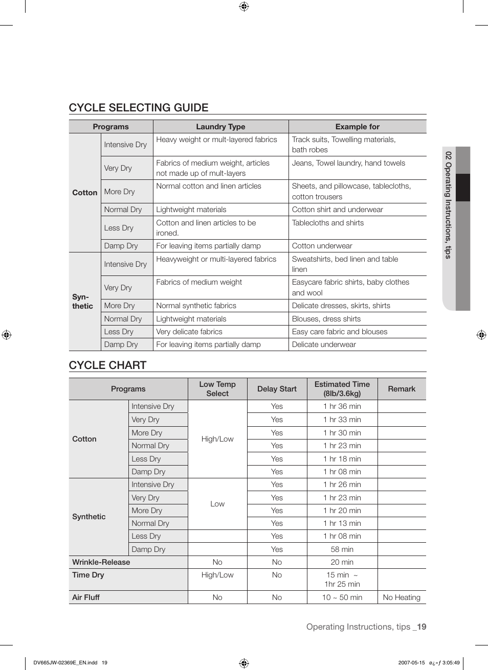 Cycle selecting guide, Cycle chart | Samsung DV665J User Manual | Page 19 / 60