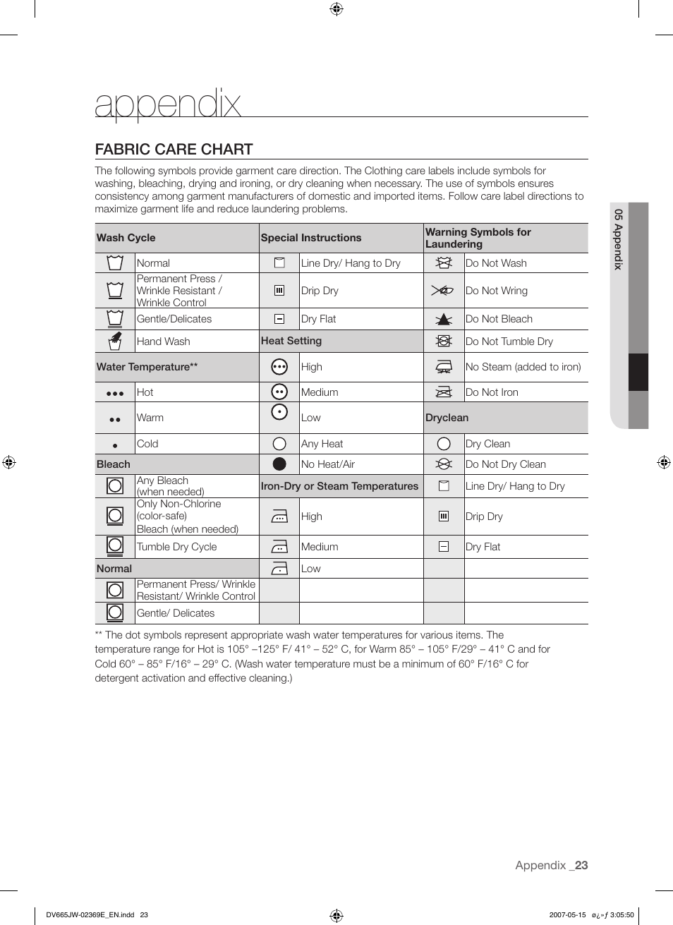 Appendix, Fabric care chart | Samsung DV665J User Manual | Page 23 / 60