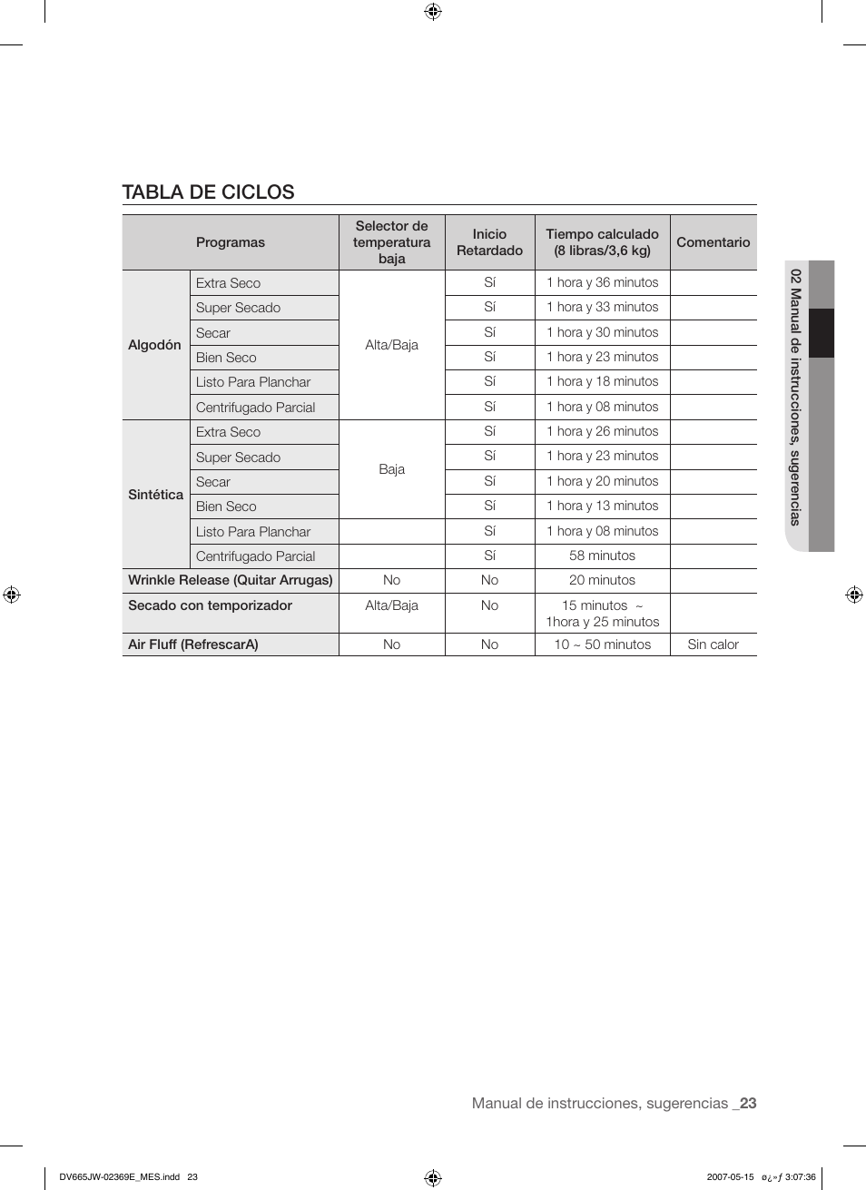 Tabla de ciclos | Samsung DV665J User Manual | Page 51 / 60