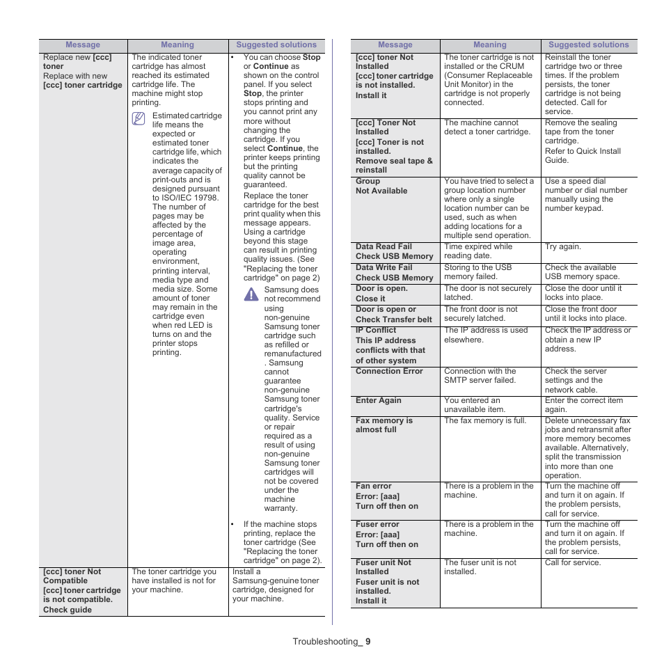 Samsung CLX-6220 User Manual | Page 114 / 155