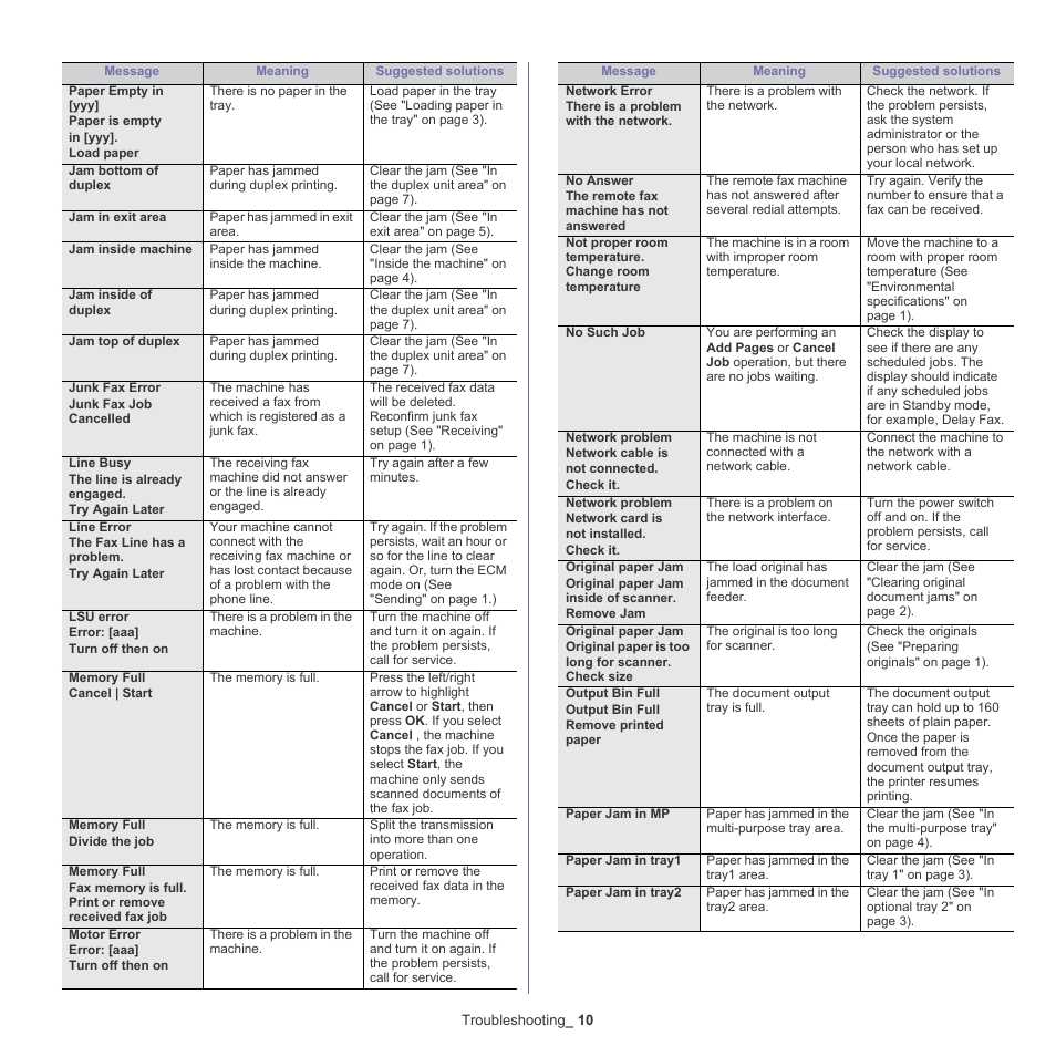 Samsung CLX-6220 User Manual | Page 115 / 155