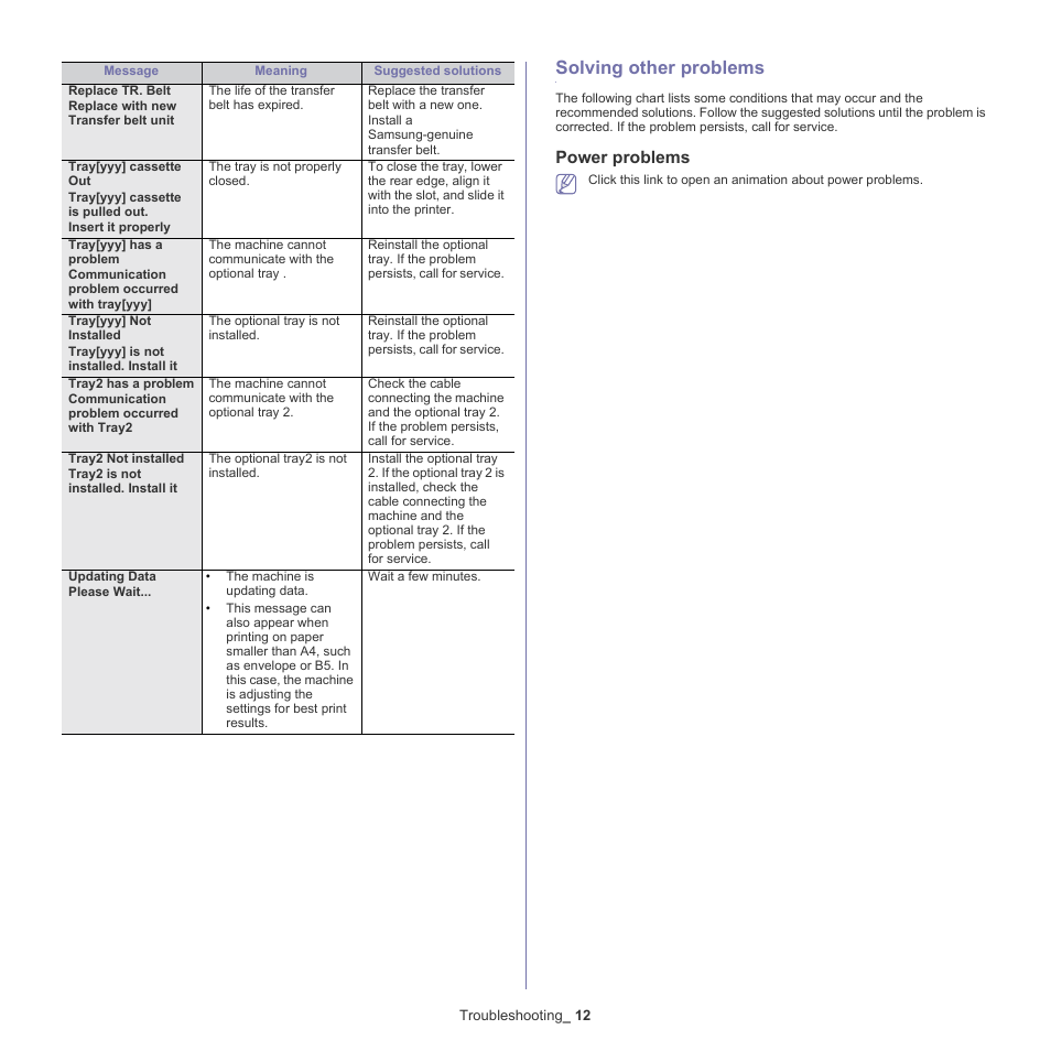 Solving other problems, Power problems | Samsung CLX-6220 User Manual | Page 117 / 155