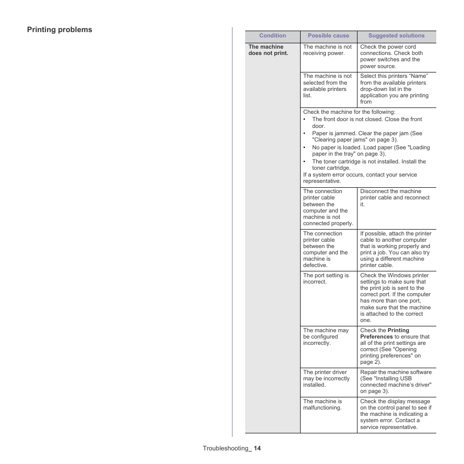 Printing problems | Samsung CLX-6220 User Manual | Page 119 / 155