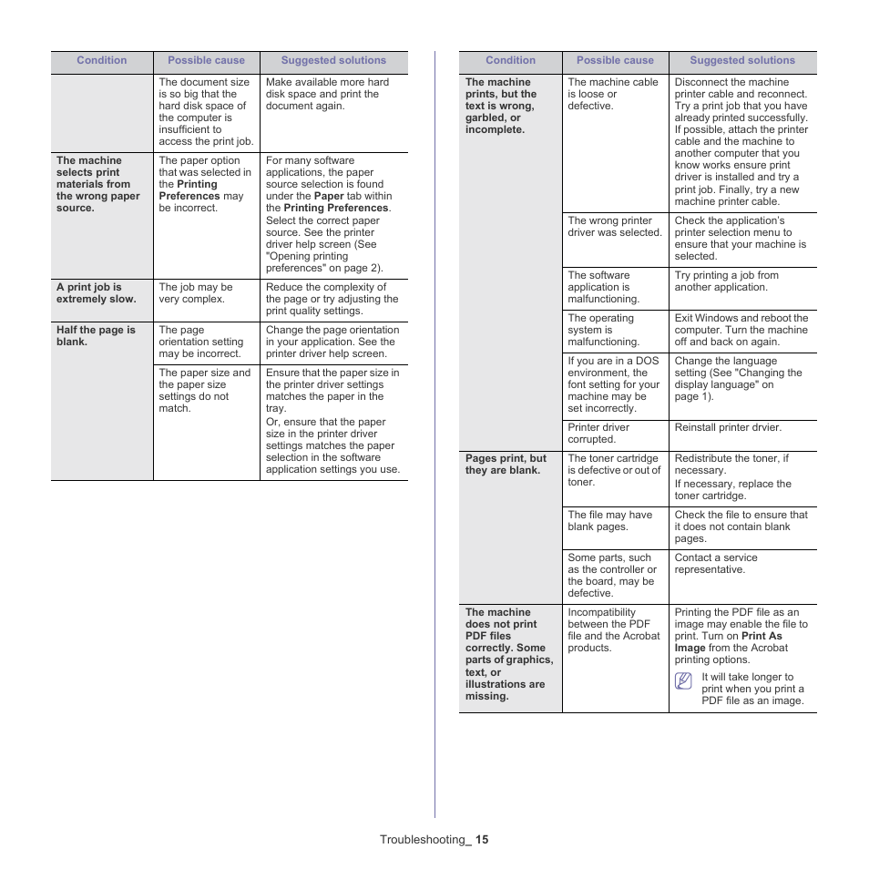 Samsung CLX-6220 User Manual | Page 120 / 155