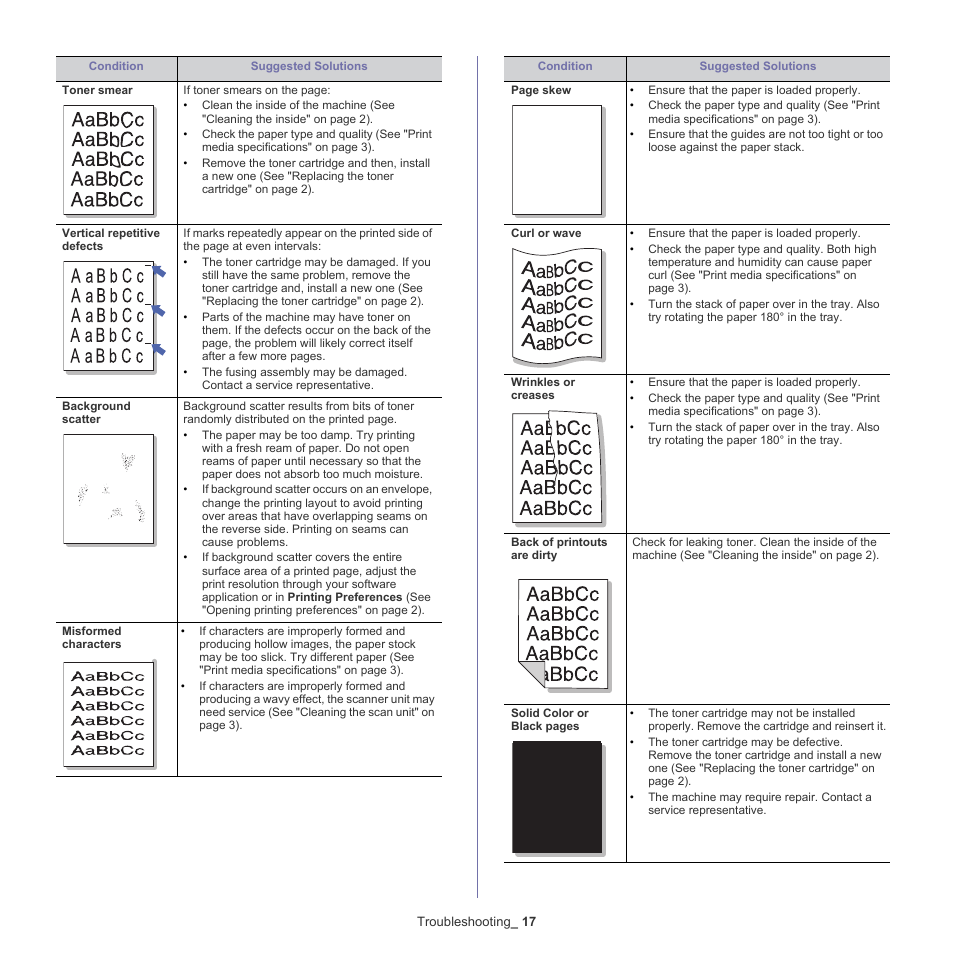 Samsung CLX-6220 User Manual | Page 122 / 155