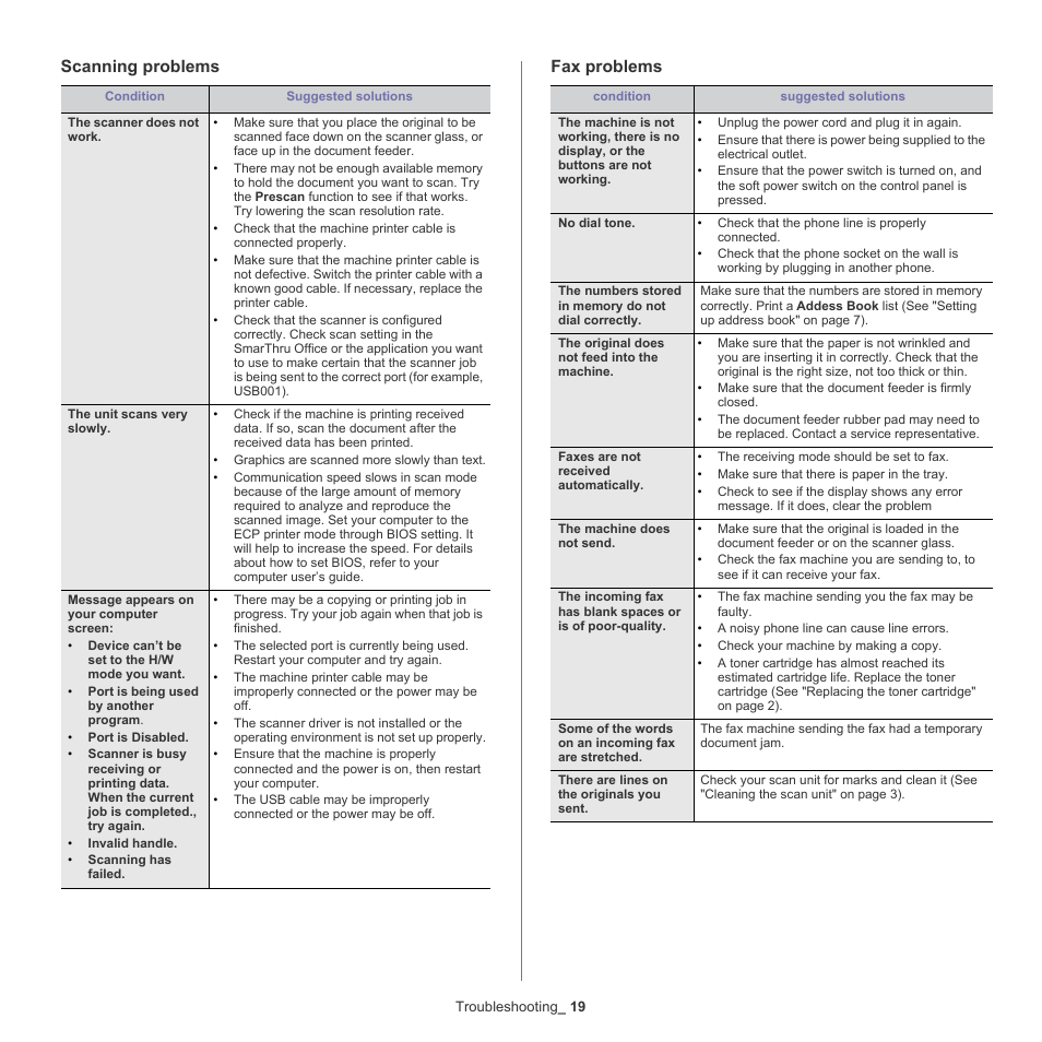 Scanning problems, Fax problems | Samsung CLX-6220 User Manual | Page 124 / 155