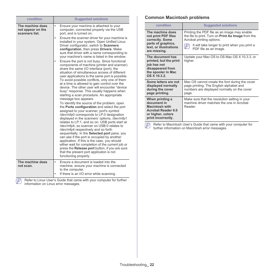 Common macintosh problems | Samsung CLX-6220 User Manual | Page 127 / 155