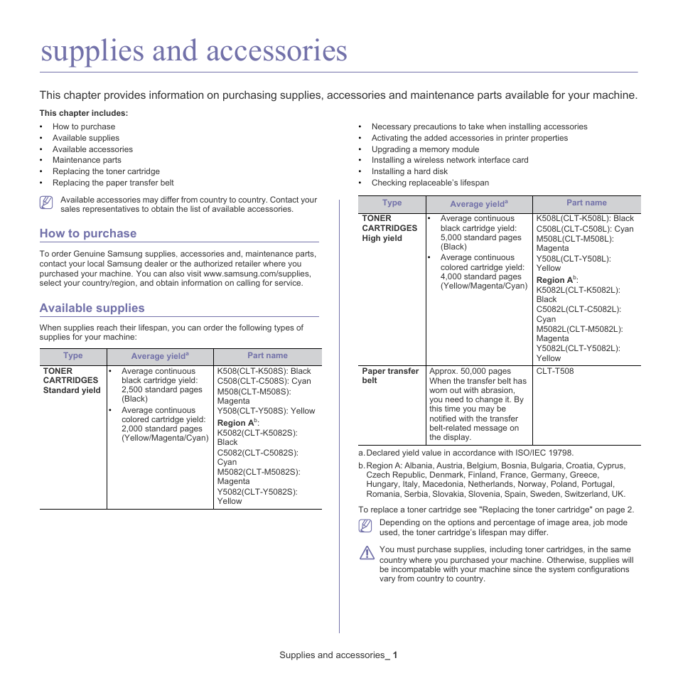 Supplies and accessories, How to purchase, Available supplies | Samsung CLX-6220 User Manual | Page 128 / 155
