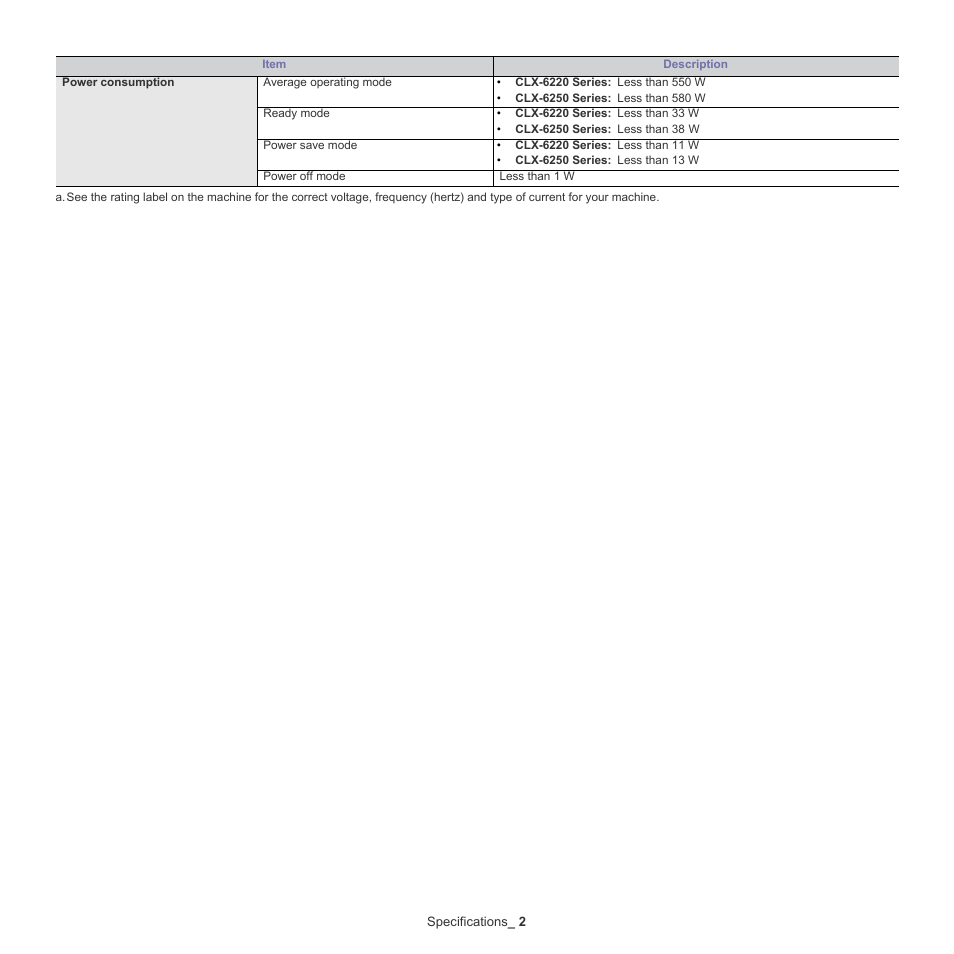 Samsung CLX-6220 User Manual | Page 139 / 155