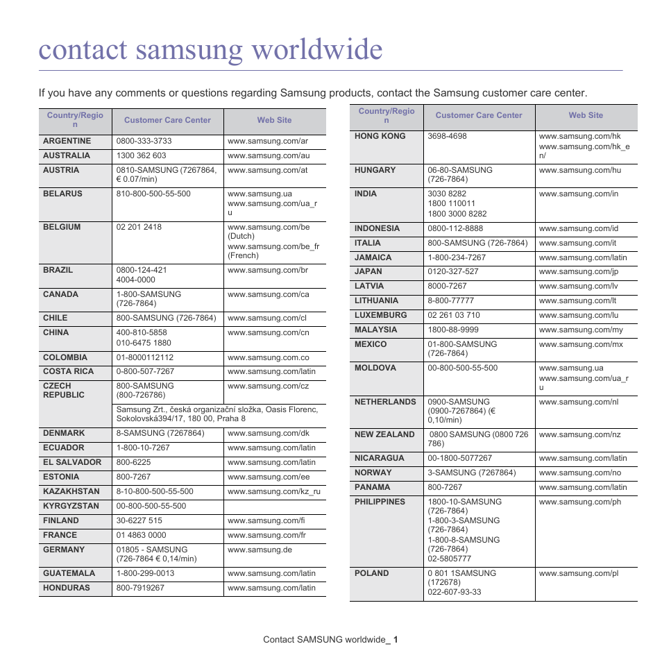 Contact samsung worldwide | Samsung CLX-6220 User Manual | Page 149 / 155