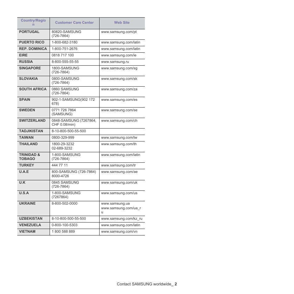 Samsung CLX-6220 User Manual | Page 150 / 155
