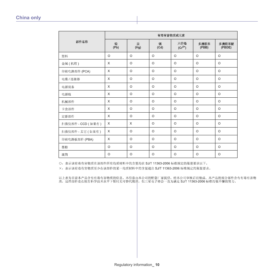 Samsung CLX-6220 User Manual | Page 16 / 155