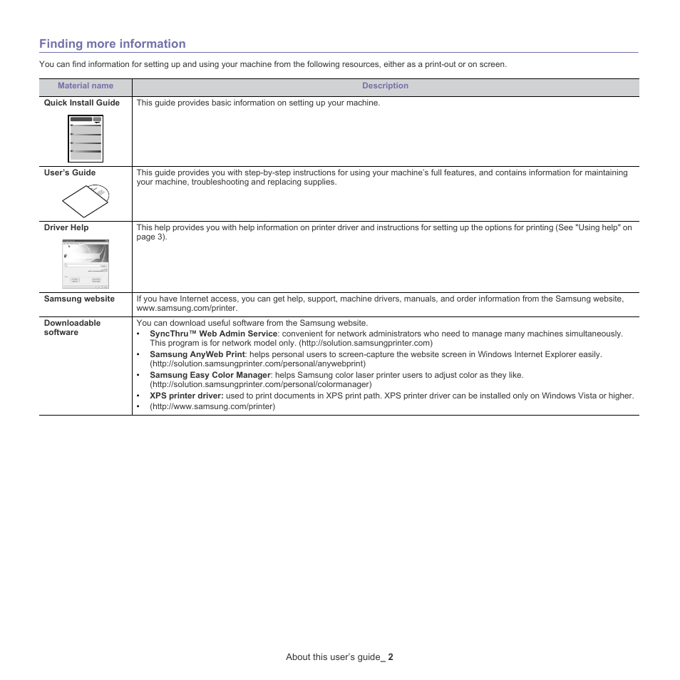 Finding more information | Samsung CLX-6220 User Manual | Page 18 / 155