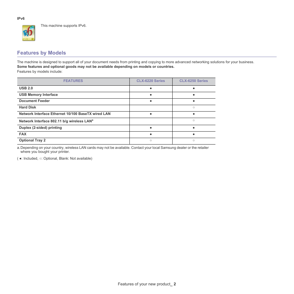 Features by models | Samsung CLX-6220 User Manual | Page 20 / 155