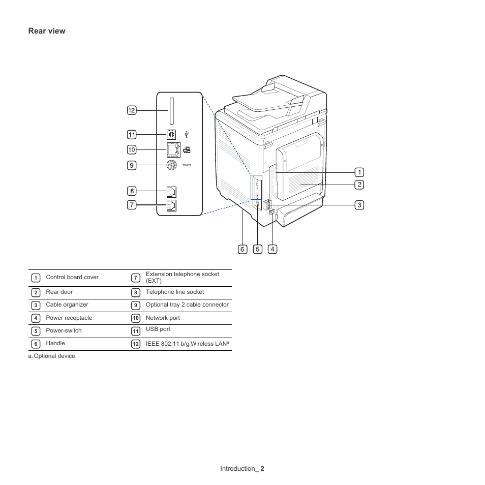 Rear view, Introduction _ 2 | Samsung CLX-6220 User Manual | Page 22 / 155