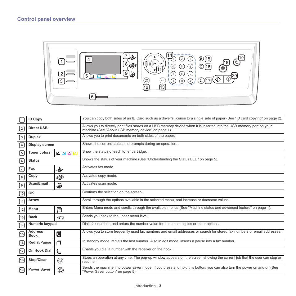 Control panel overview, Introduction _ 3 | Samsung CLX-6220 User Manual | Page 23 / 155