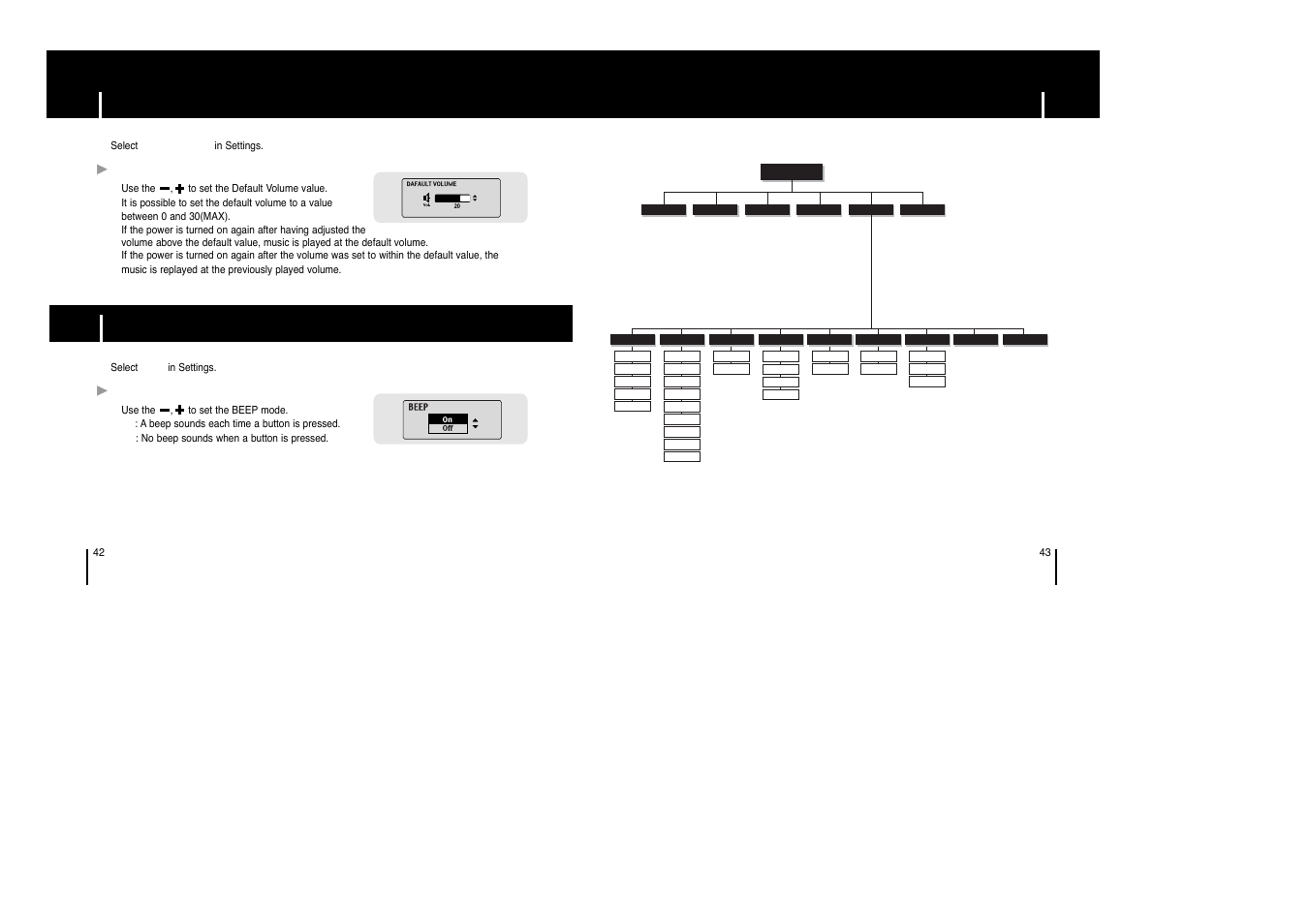 Appendix, Menu table, Menu table default volume beep | Default volume, Beep | Samsung yepp' YP-53X User Manual | Page 22 / 24