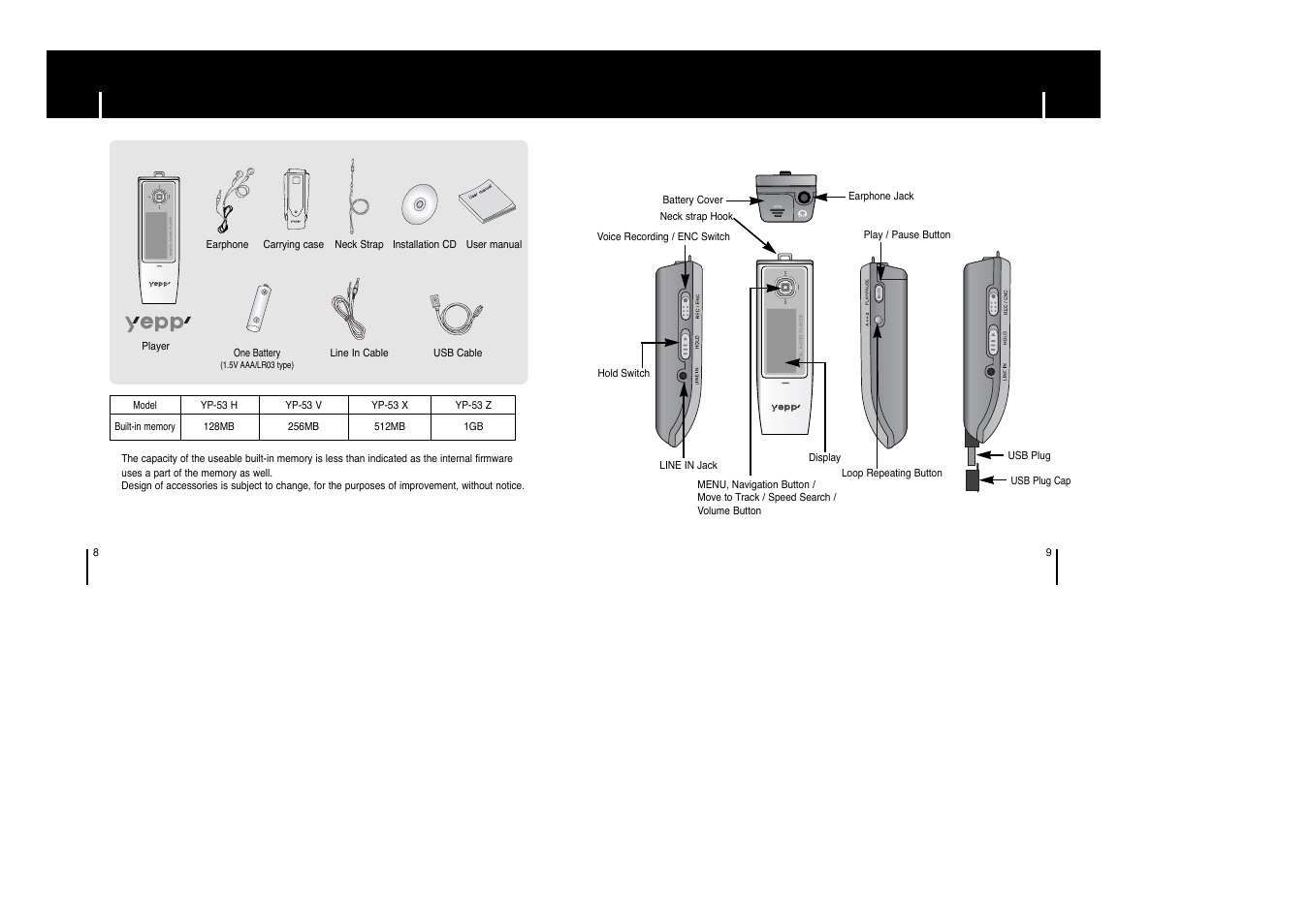 Components, Location of controls, Connection to computer | Location of controls components | Samsung yepp' YP-53X User Manual | Page 5 / 24