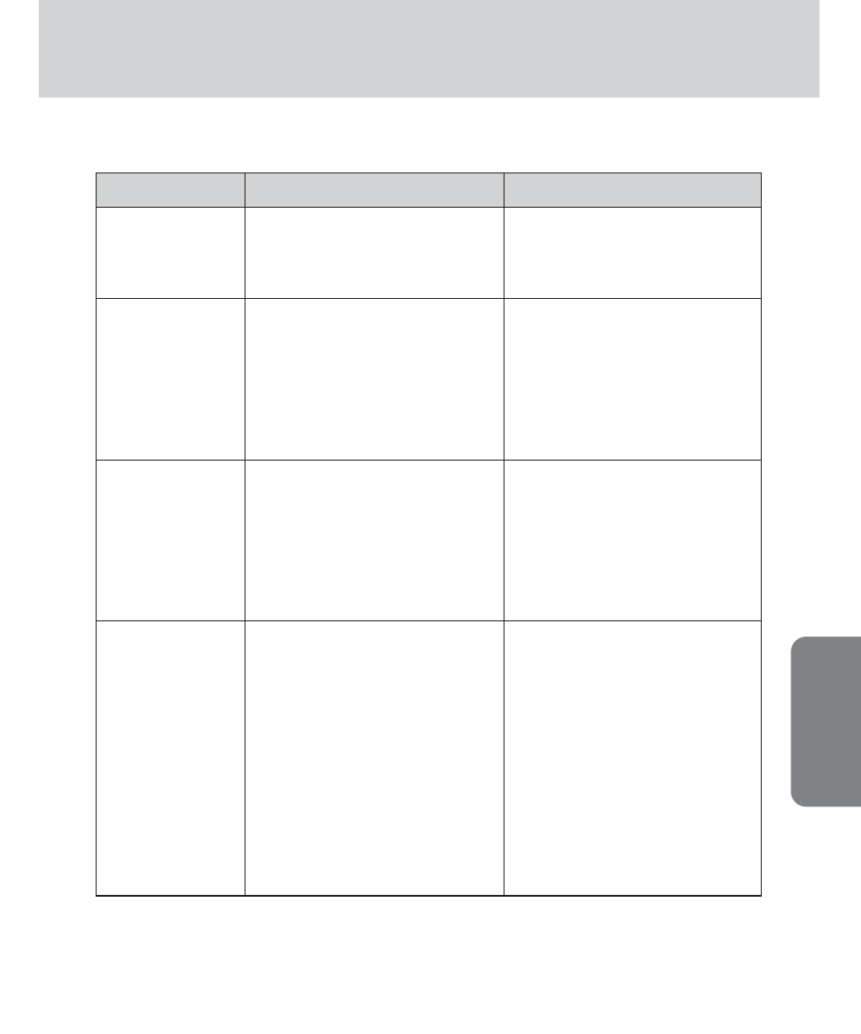 Before contacting a service center, Setup, Please check the following | Samsung Digimax 420 User Manual | Page 87 / 124