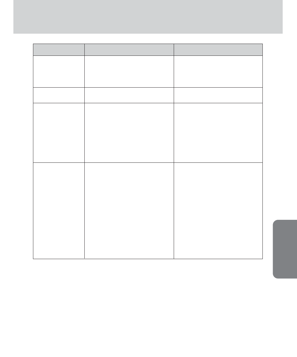 Before contacting a service center, Setup | Samsung Digimax 420 User Manual | Page 89 / 124
