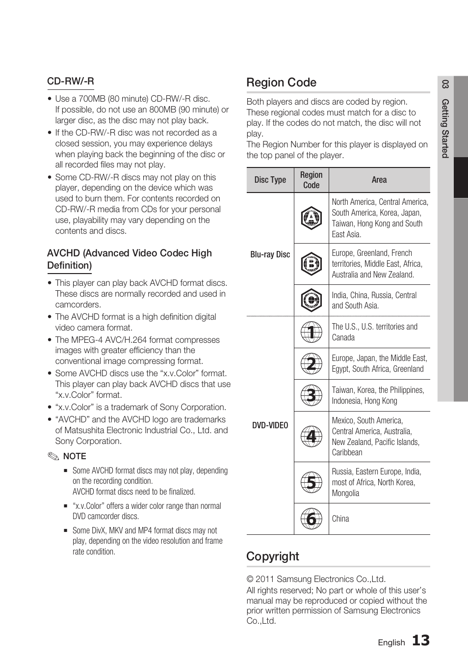 Region code, Copyright | Samsung BD-D7500 User Manual | Page 13 / 77