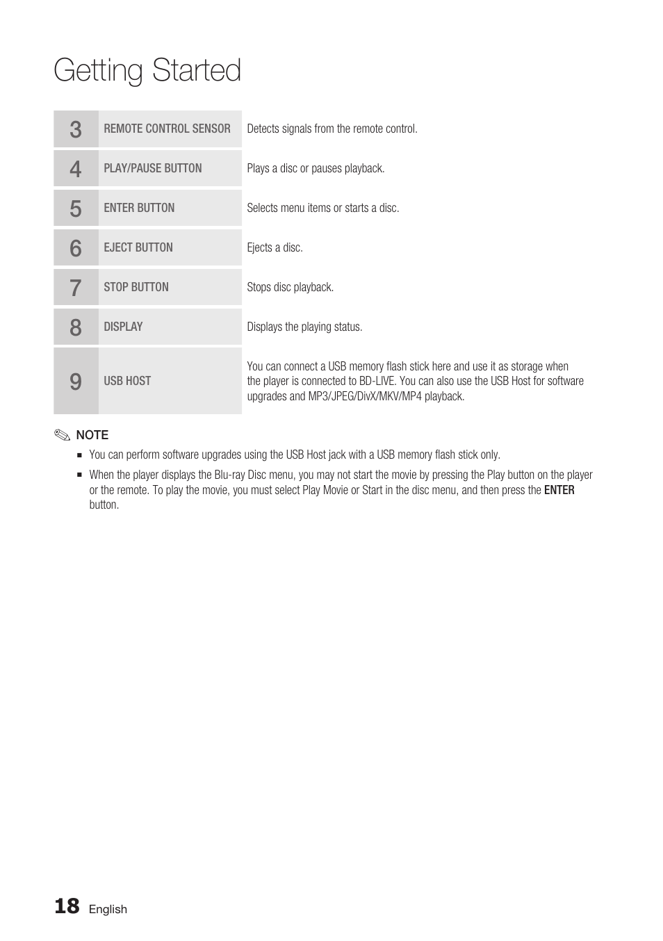 Getting started | Samsung BD-D7500 User Manual | Page 18 / 77